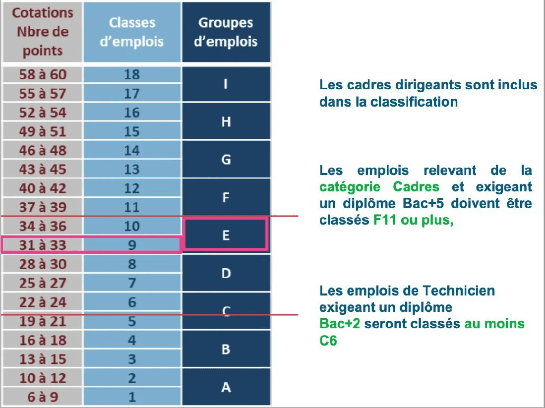 Nouvelles Classifications, Un Enjeu Majeur Pour Toutes Et Tous | CGT ...